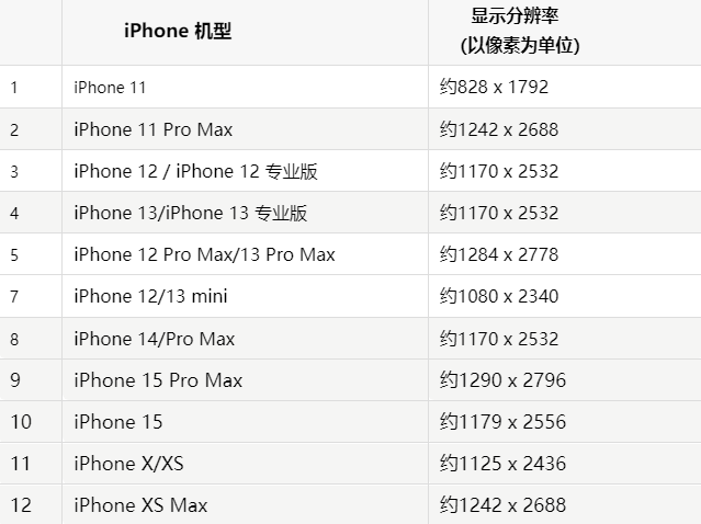 苹南通果维修分享iPhone主屏幕壁纸显得模糊怎么办