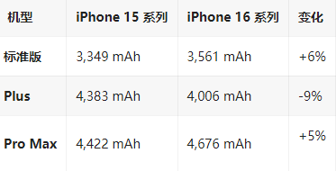 南通苹果16维修分享iPhone16/Pro系列机模再曝光