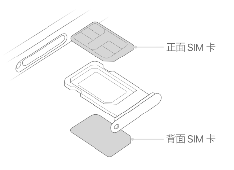 南通苹果15维修分享iPhone15出现'无SIM卡'怎么办 