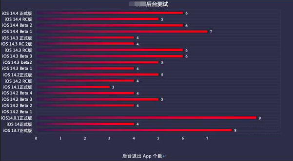 南通苹果手机维修分享iOS14.5beta1续航怎么样 