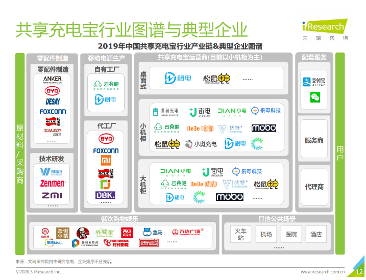 南通苹果手机维修分享iPhone 12 如何安全使用共享充电宝 